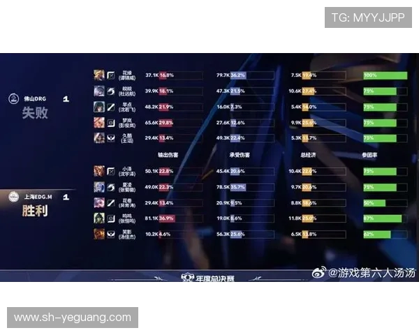 最新CSGO灵活性排行榜揭晓EDG强势领跑前十名团队分析